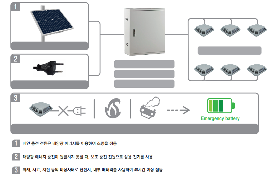 하이브리드 개념도